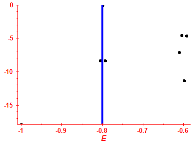 Strength function log